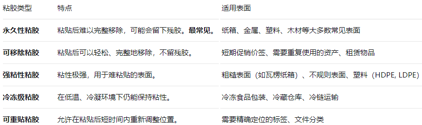 标签-3.png