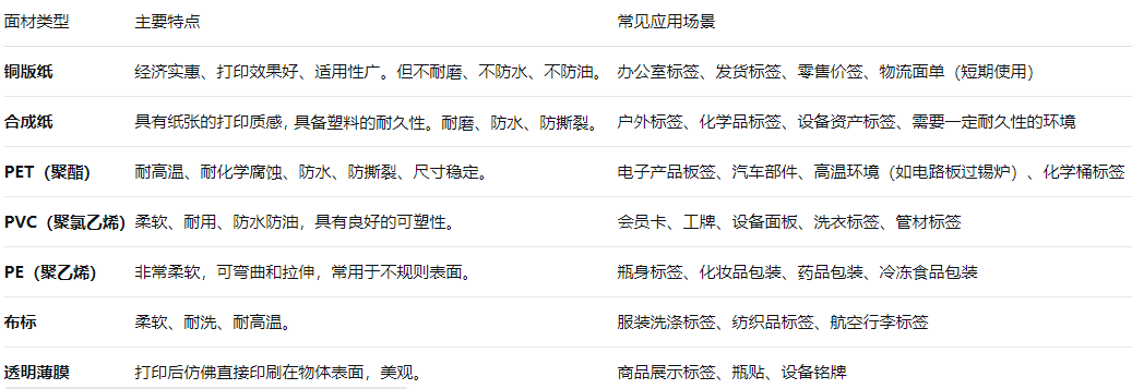 标签-1.png