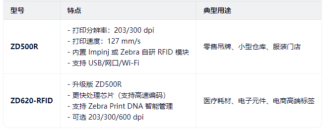 斑马 RFID.png